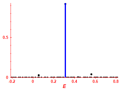 Strength function